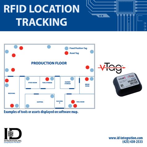 tracking advertising success with rfid tags|rfid for location tracking.